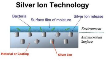 Silver Ion Technology